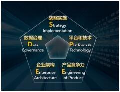 华为 跃升数字生产力，共建极致体验的智能世界