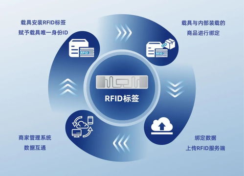 RFID技术赋能细分场景 思创医惠助力多行业数智变革