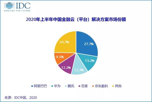 数字科技服务产业 治疗“鲍莫尔病”的良方